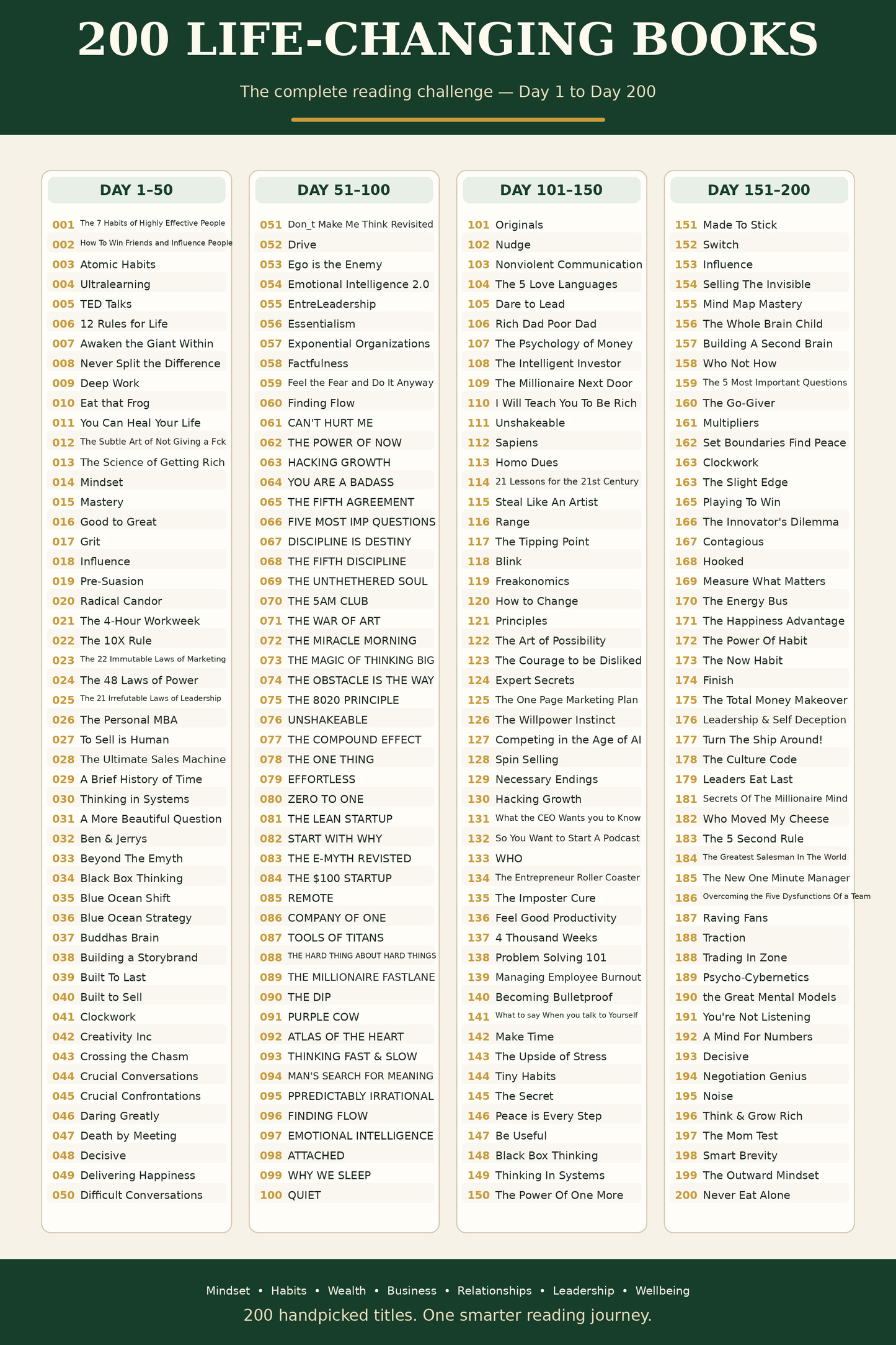 200 Book Reading Challenge