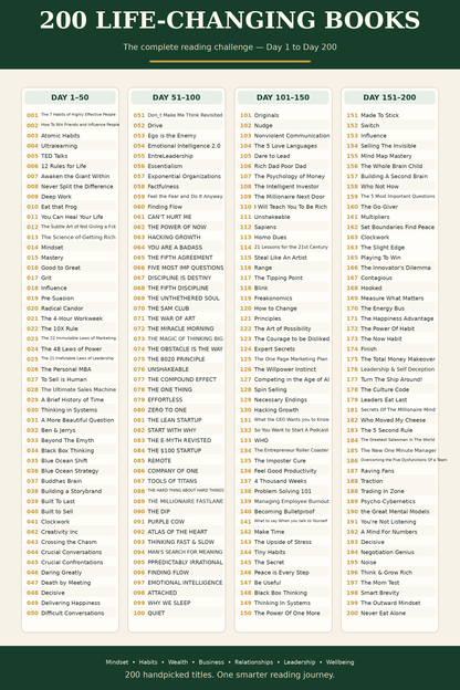 200 Book Reading Challenge